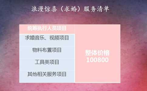 通天河国家森林公园适合求婚吗？通天河国家森林公园景点求婚创意方式